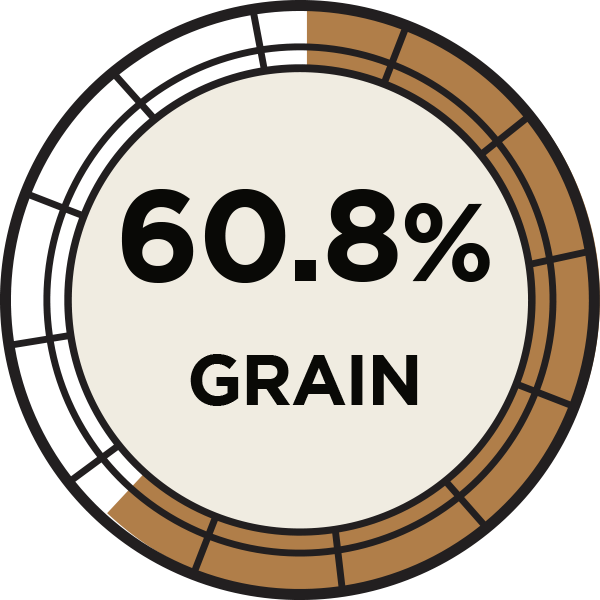 60.8% Grain